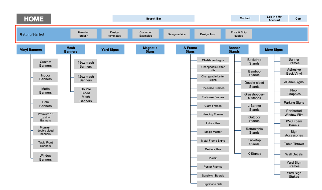 Refreshed sitemap