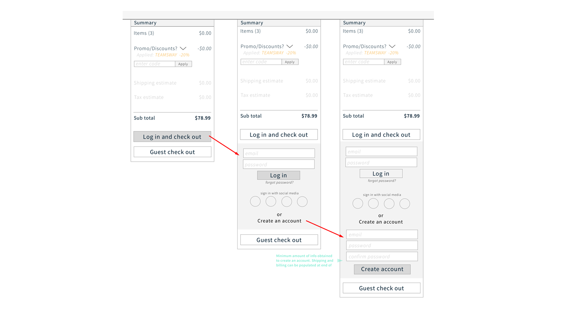 Checkout wireframe