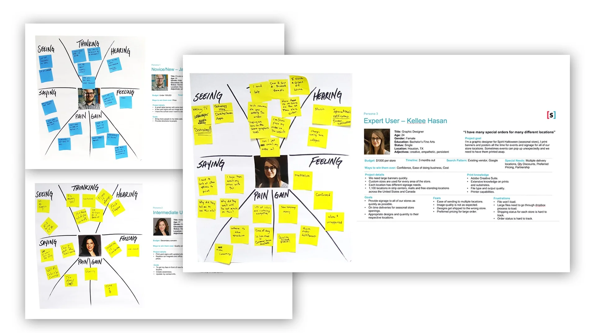 Empathy maps