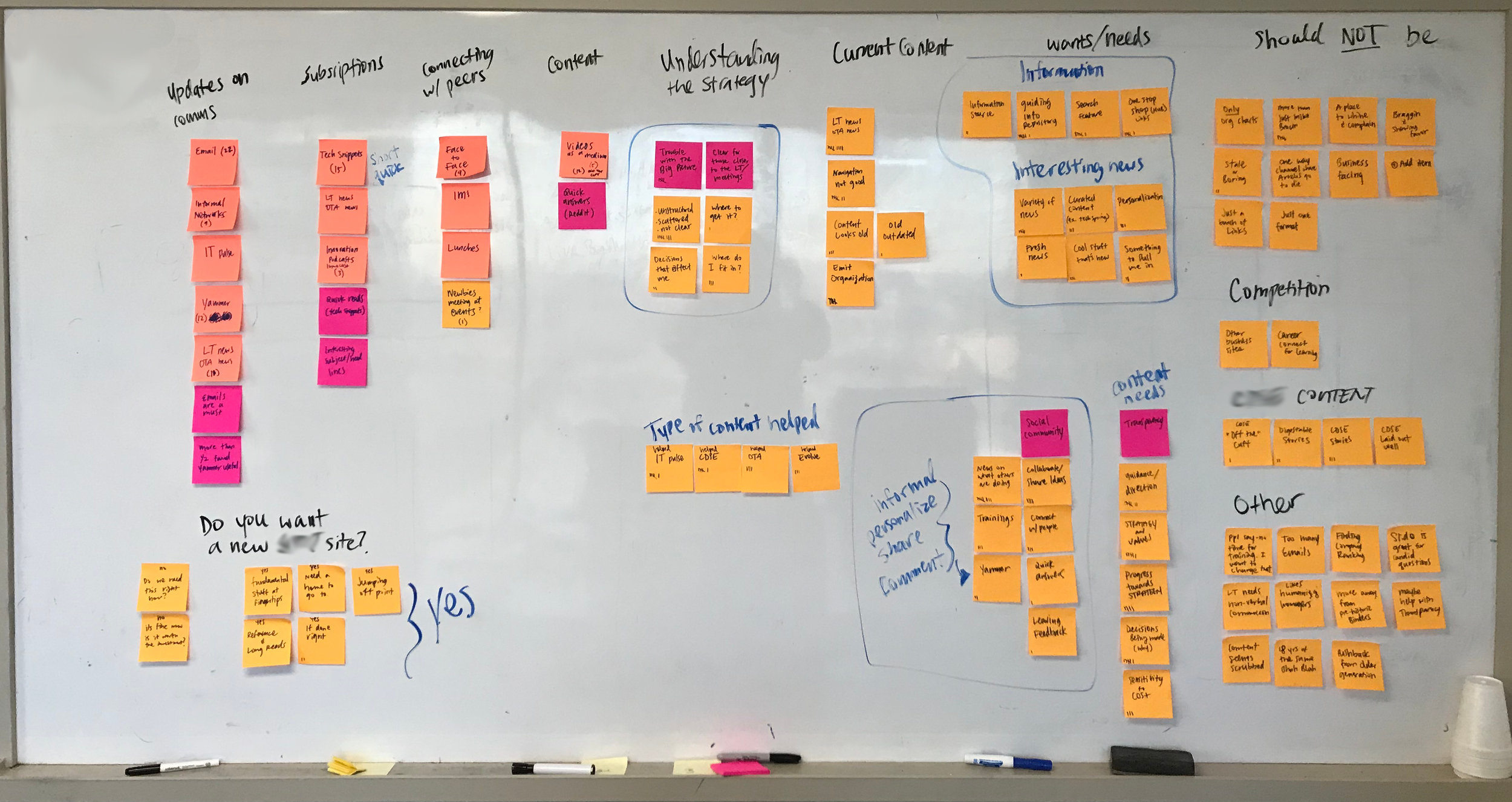 Affinity mapping