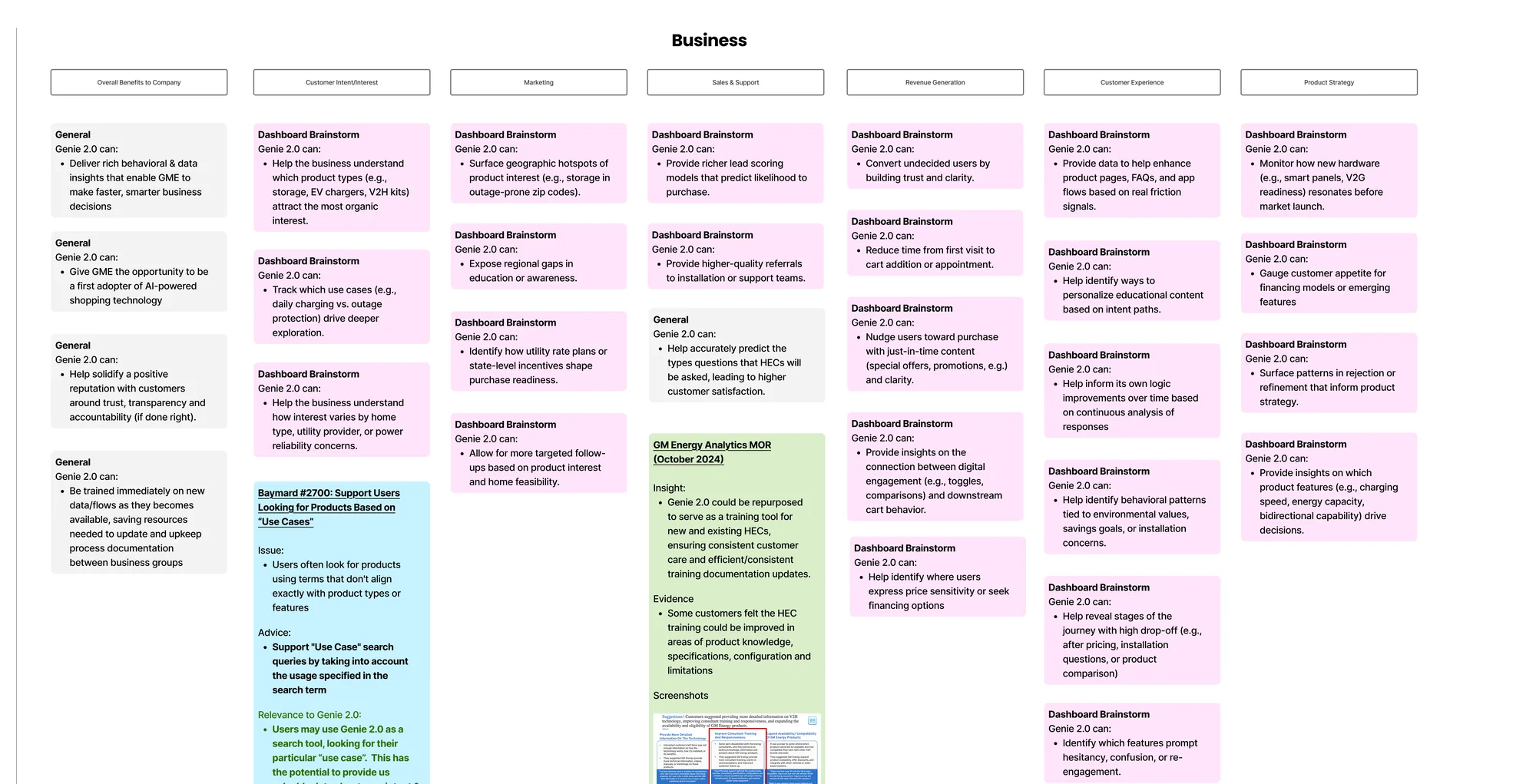 Genie 2.0 insights synthesis — the business half, grouped into seven columns from overall company benefit through product strategy