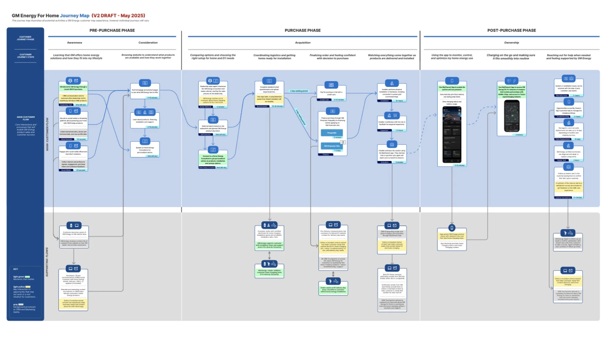 2025 journey map