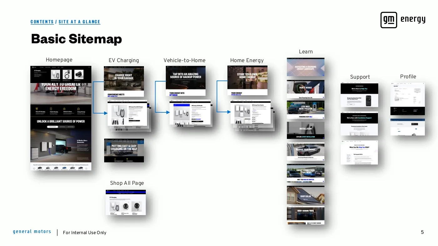 Basic Sitemap page — every page of the site at a glance