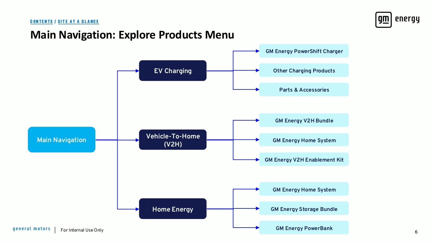 Explore Products flowchart page