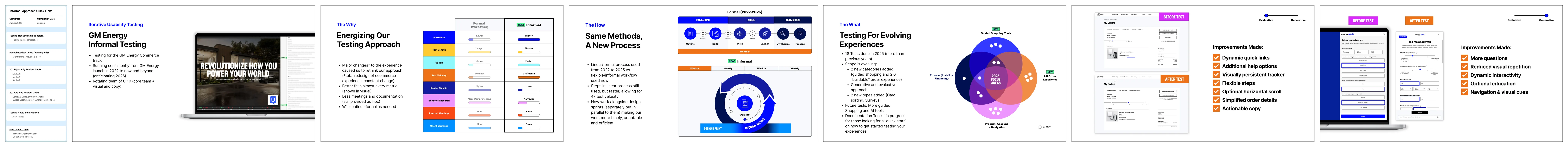 The informal track: six cards covering GM Energy informal testing, why the approach was energized, the same methods in a faster process, testing for evolving experiences, and before-and-after improvements