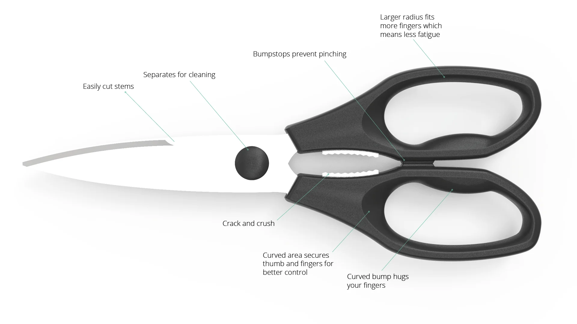 Annotated diagram of final Pro Line design — larger radius, bumpstops, curved thumb rest, single blade stamping