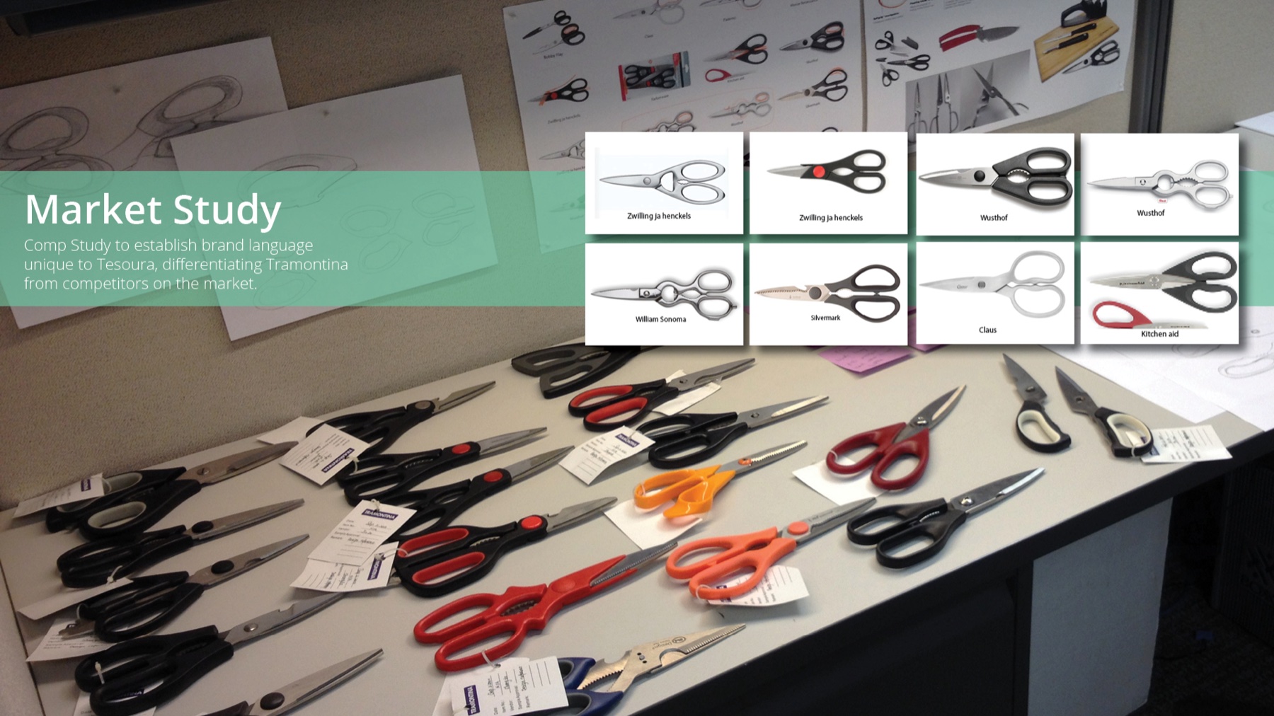 Competitive market study of kitchen shears — Zwilling, Wusthof, William Sonoma, Silvermark, Claus, KitchenAid