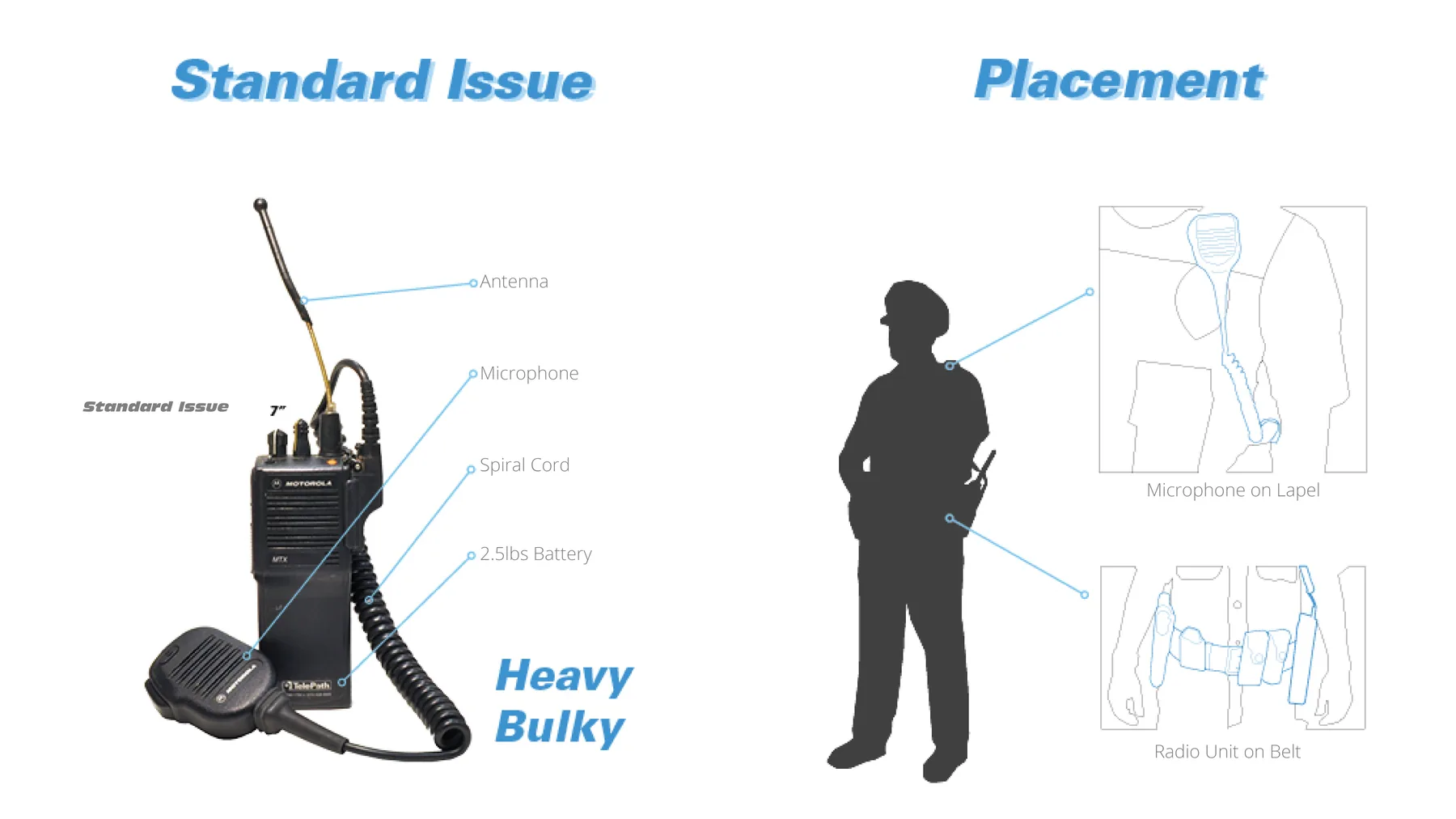 Standard issue radio — heavy and bulky, with placement diagrams for the belt