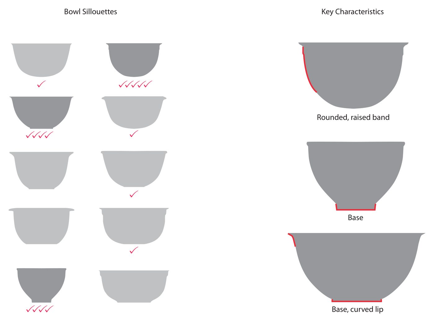 Bowl silhouettes survey with key characteristics — rounded raised band, base, curved lip