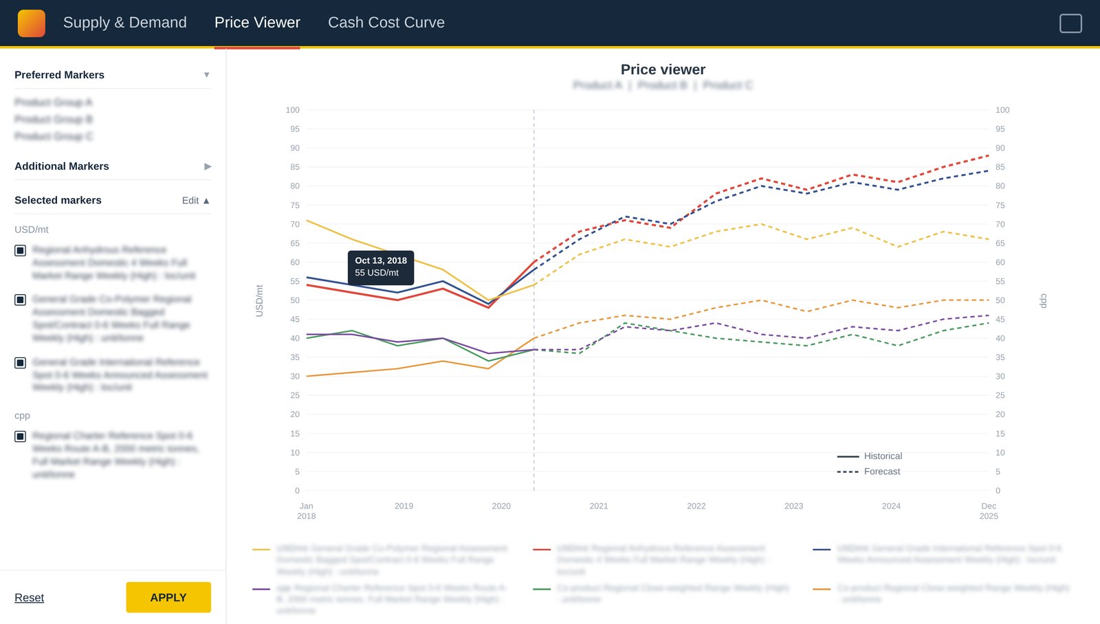 Price Viewer module — marker labels blurred for public display